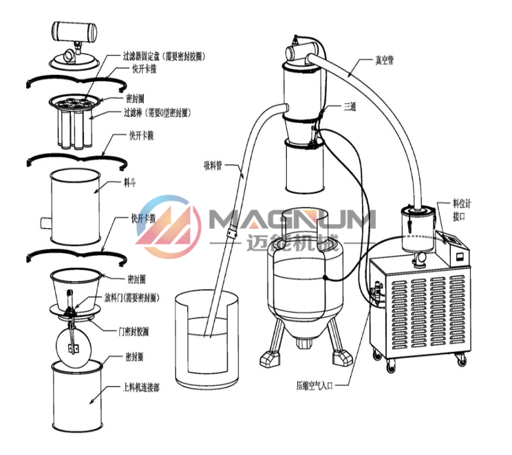 真空上料机分解图片