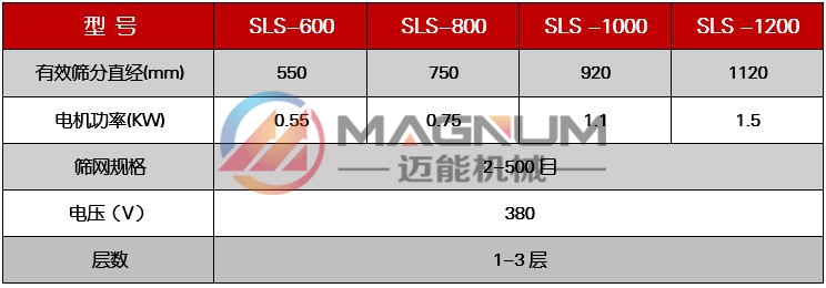 硅酸钠塑料振动筛技术参数