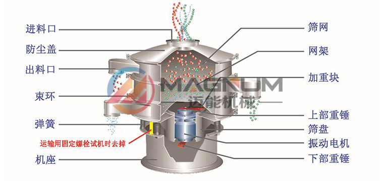 六氟磷酸锂塑料振动筛结构原理图