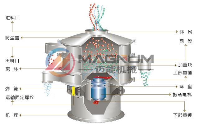 硼酸塑料振动筛结构图