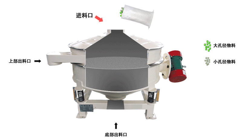 精草铵膦原药直排筛工作原理