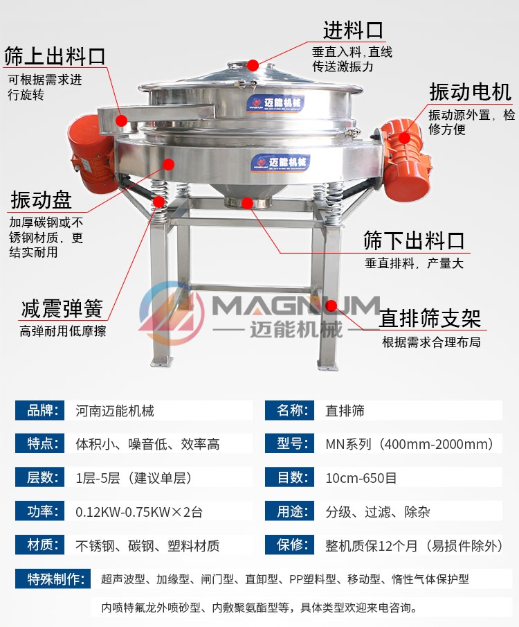 稀土粉体直排筛产品特点介绍