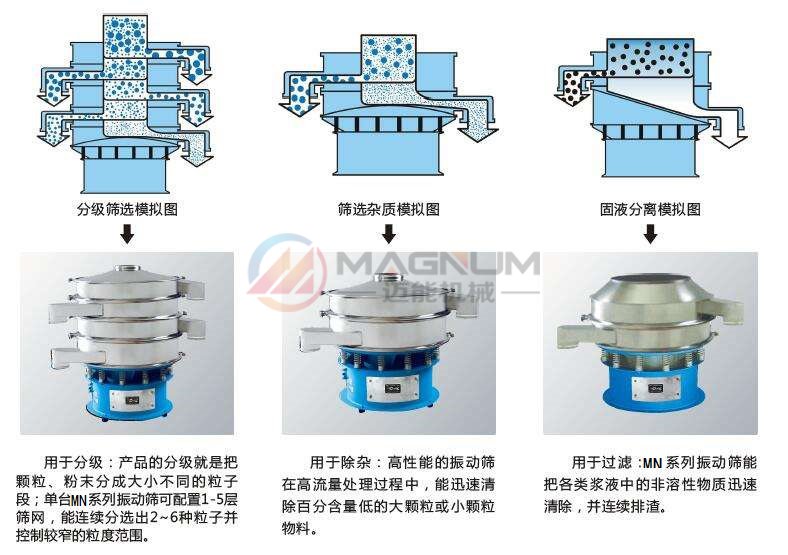 防腐蚀塑料振动筛