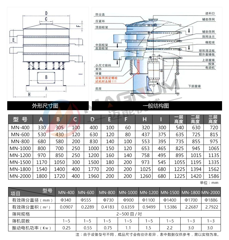 高岭土振动筛技术参数