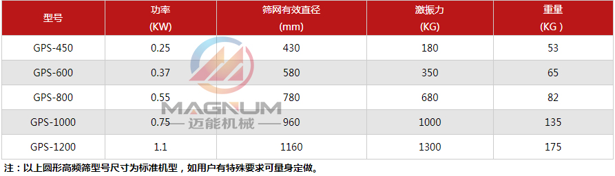 液体肥料高频振动筛技术参数