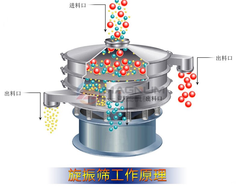 塑料振动筛工作原理