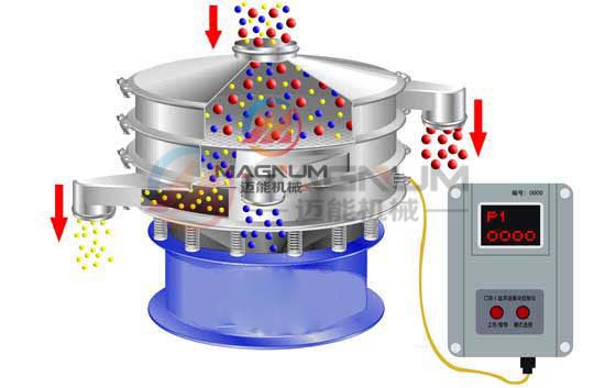 氢氧化镁超声波振动筛工作原理