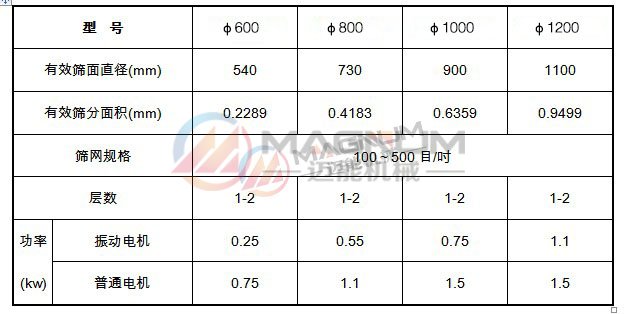 氢氧化镁超声波振动筛