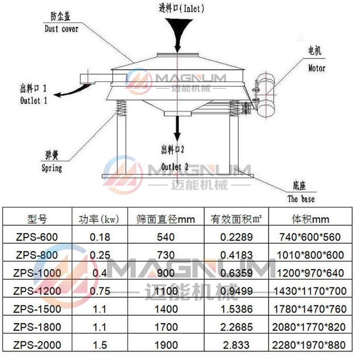 面粉直排式振动筛