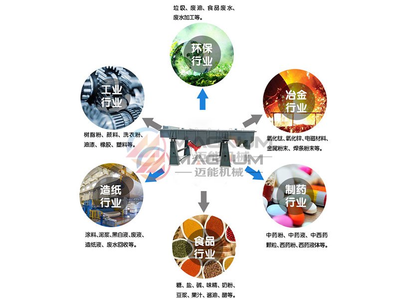 云母颗粒直线振动筛