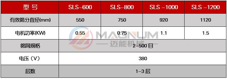 缩氨酸塑料振动筛技术参数