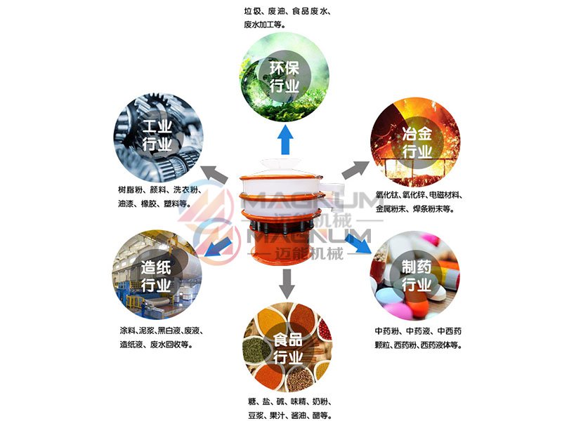 缩氨酸塑料振动筛行业应用