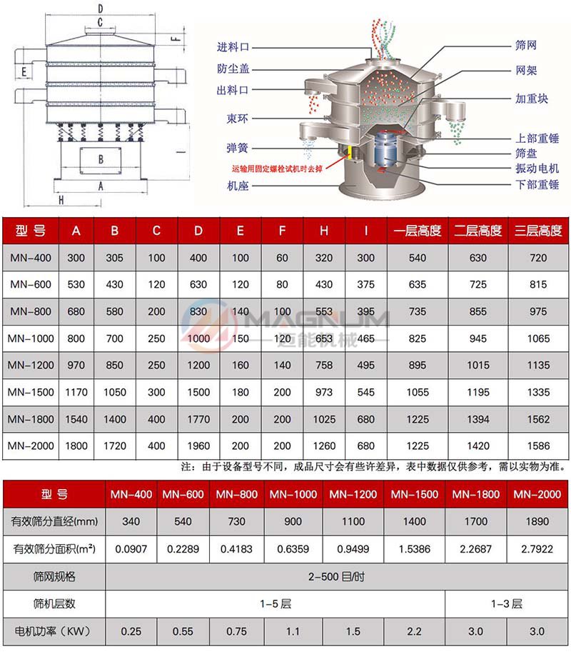 氧化铈振动筛技术参数