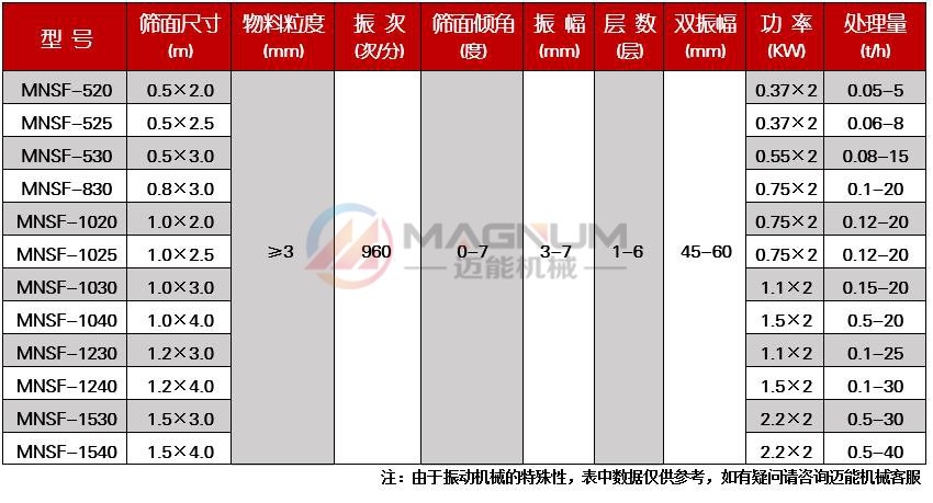 元明粉不锈钢直线振动筛